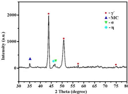 Fig. 2. Heating DSC curve of the as-cast GTD222 superalloy with heating rate of 2.5 