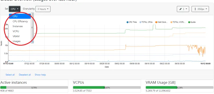 Figure 2. Inside the red circle we can see the available metrics from which a user can choose.