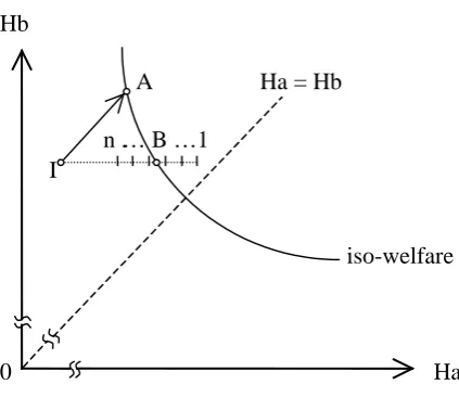 Figure 1: The SWF and the life expectancy questions  