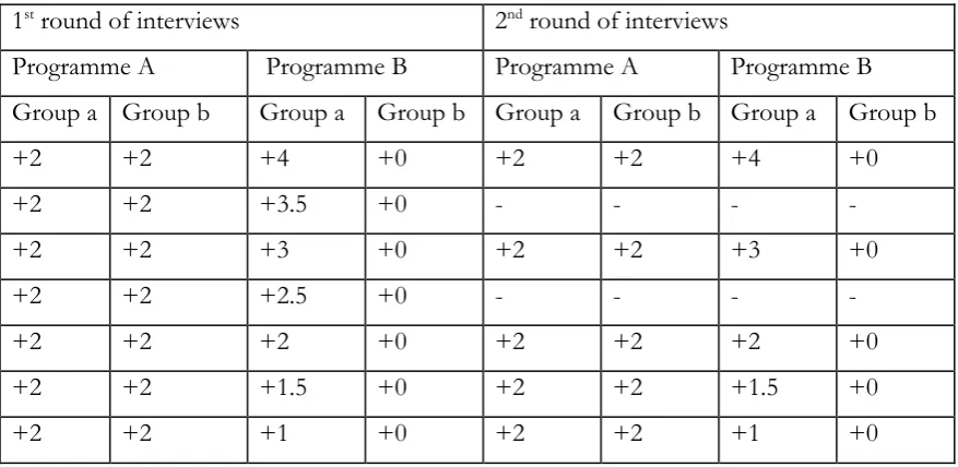 Table 1: The response options   