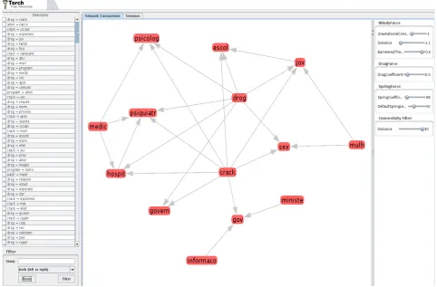 Figure 2. Example of term co-occurrence network. 