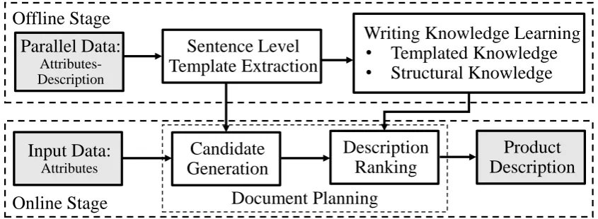 Figure 2: The system framework.