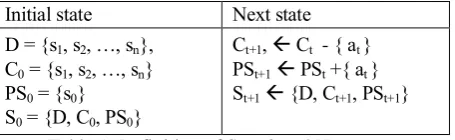 Table 1. Definition of State0 and Next state  in our Q-Learning algorithm 