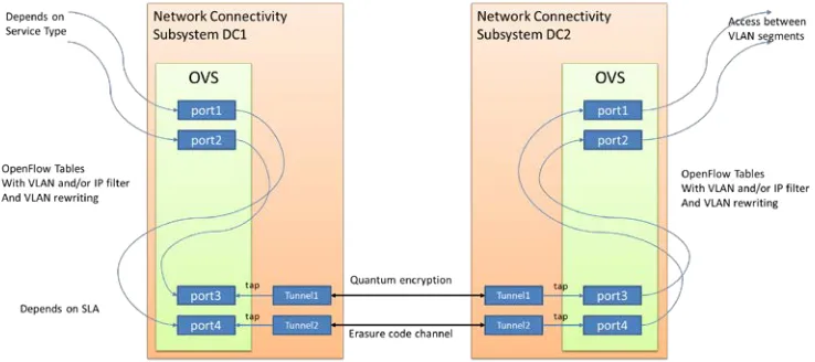 Fig. 6. Connectivity scheme
