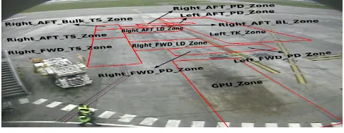 Figure 4: Zones deﬁned in the airport apron area