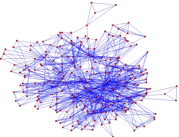 Figure 3. The network representing participation in research projects. 