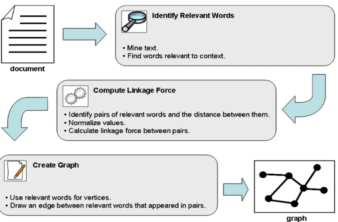 Figure 3. Main steps of the proposed method. 