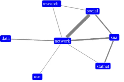 Figure 4. Graph created from document A. 