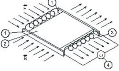 Figure 4. Block diagram of the cell designed for the determination of drying power. 