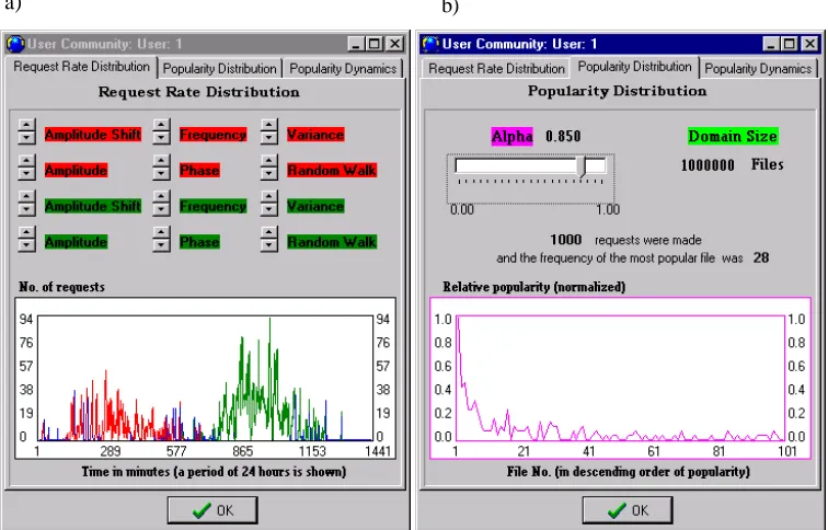 Fig. 2. Interface to the user community model. The graph on the left shows how the daily activitypattern can be tuned to approximate an observed pattern