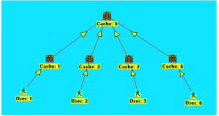 Fig. 5. A higher level cache.