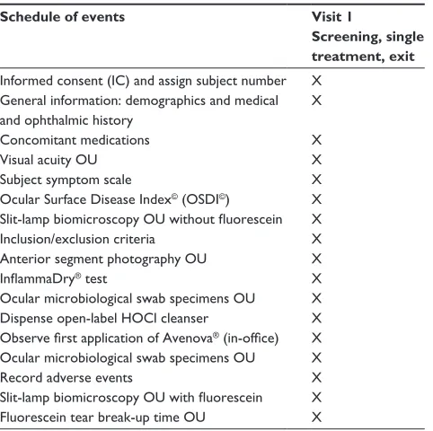 Table 1 Study flowchart