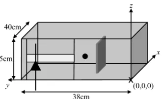 Fig. 3.Uncertainty in the normalized electric ﬁeld, at the center of the shieldedenclosure, formed via the three UA methods.