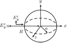 Fig. 5.Uncertainty in the normalized ﬁeld backscattered from a dielectricsphere.