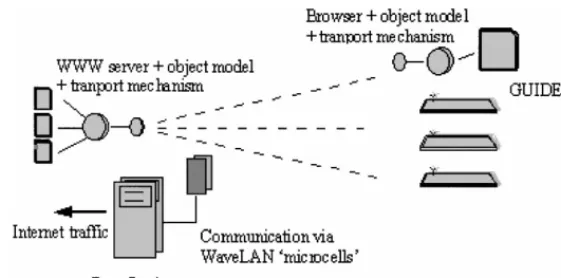 Fig. 1. The GUIDE Architecture.