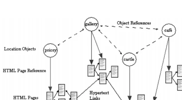 Fig. 7. The GUIDE object model.