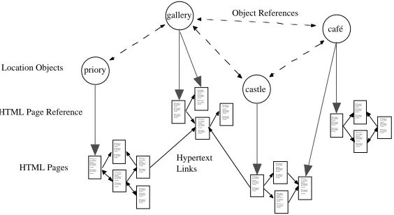 Fig. 4. The Guide Information Model.