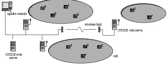 Fig. 5. The GUIDE Infrastructure.