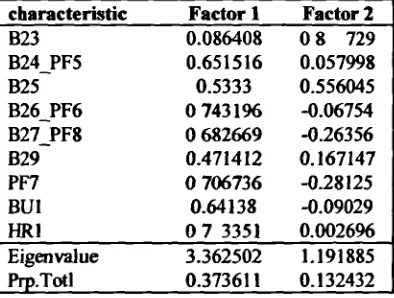Table 8.12: Score Counts for Caprine Distal Scapula Characteristics