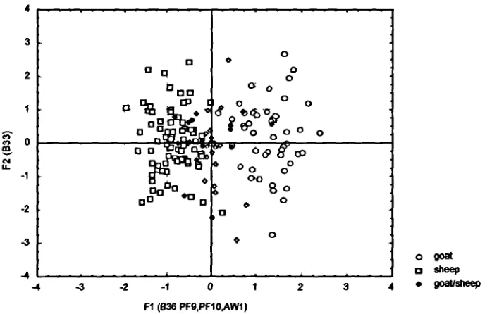 Table 8.17: Most Reliable Distal Humerus Characteristics in Rank Order