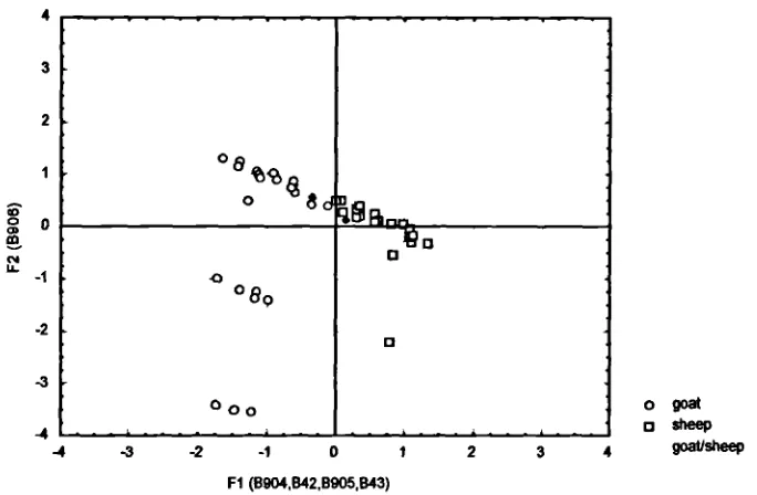 Table 8.20: Most Reliable Distal Radius Characteristics in Rank Order