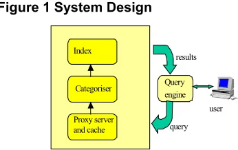 Figure 2 Adaptive categorisation at a single node