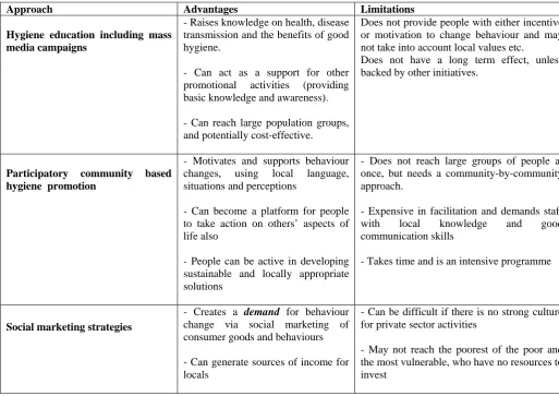 Table 1: Approaches in hygiene promotion: advantages and limitations 