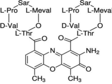 Figure 5: Mass spectral analysis of antimicrobial compound of Streptomyces parvulus from root of Aloe vera