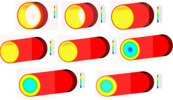 Fig – 3: (a) Mesh size of cylinder used in current simulation study (Total elements = 26346, Total Nodes = 49250) (b) Steady state heat transfer pattern at outside wall temperature T1= 250oC, time (t) = 0 and Node = 1 (c) same heat transfer pattern observed from top (isometric view) (d) Top (non-isometric view)  