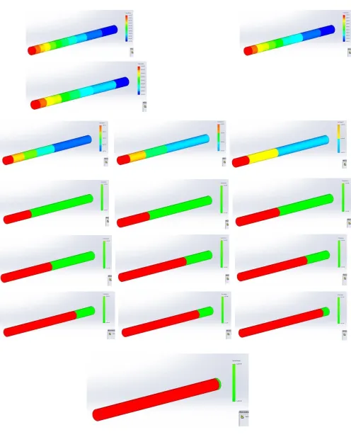 Fig 6: Temperature profile of an element from cross section of wall of cylinder 