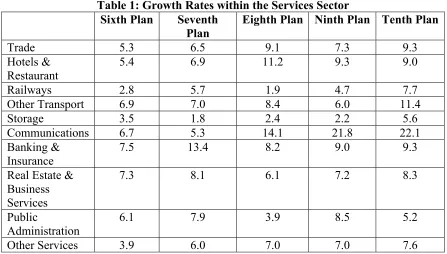 Table 1: Growth Rates within the Services Sector 