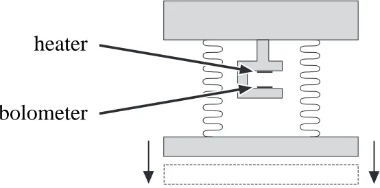 Fig. 3. Schematic diagram showing the main features of the original exper-imental cell