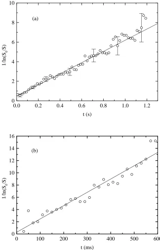 Fig. 9. Plots of (lnS0 − lnS)−1 versus time t for hydrodynamically createdvortices...