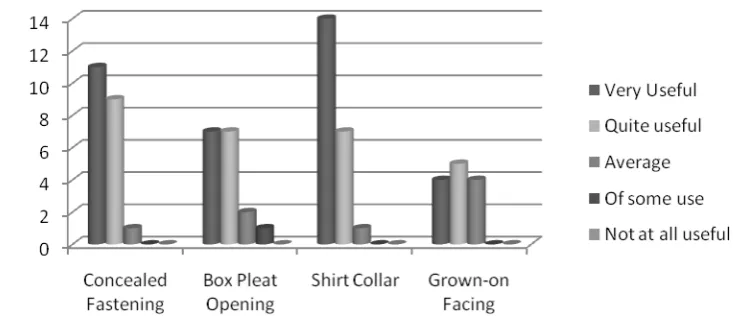 Figure 1. Student preferences towards the video content available to them 