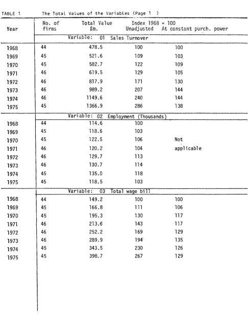 TABLE 1 The Total Values of the Variables (Page 1 ) 