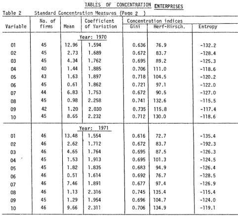 Table I 2 S~andard Concentration ~1eas~!'es (Paqe 2 ) No. of Coefficient Concentration indices 