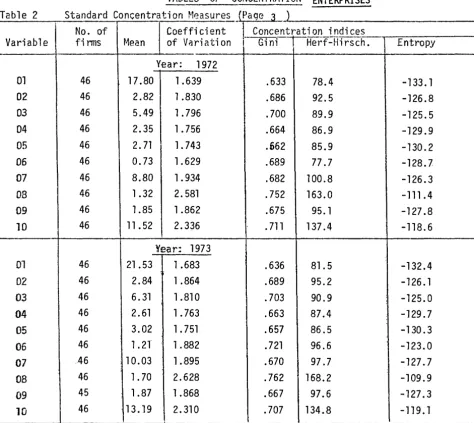 Table -of (r 2 s ta No. nda rd Concentration I Coefficient ~leas ures 