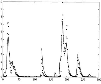 Figure 4.4 Best constant parameter linear TF model between rainfall and flow. 
