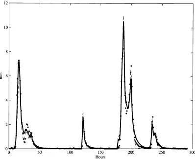 Figure 4.7 The [1,3,0] Lancaster DBM model (full line),