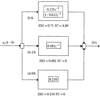 Figure 4.8 Parallel partitioning of flow processes. Where SSG denotes the steady 