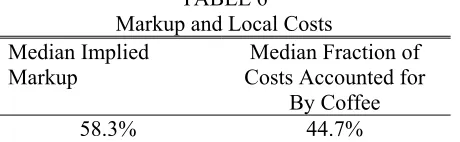 TABLE 5 Demand Estimates 