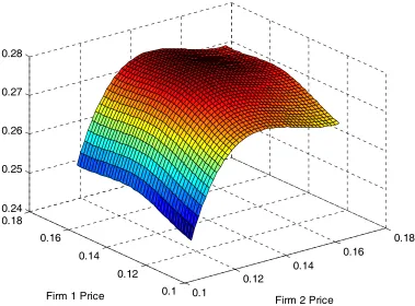 Figure 5: Probability of Adjustment vs. Initial Price 