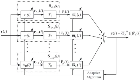 Fig. 2.Proposed Adaptive Reduced-Rank Filtering Scheme (RR-SJIDF).