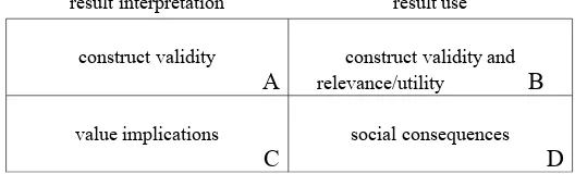 Figure 1: Messick’s framework for validity enquiry