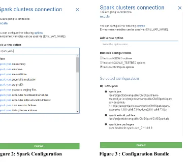 Figure 3 : Configuration Bundle 