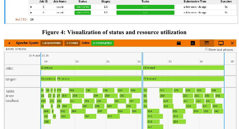 Figure 4: Visualization of status and resource utilization 