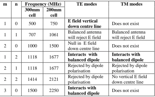 Figure 1.  Schemetic cross-sectional view of the proposed test cell. The cell is illuminated from the right by a vertically polarised plane wave