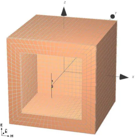 Figure 3.  The method-of-moments model of the 200mm cell. The model does not include absorbing material at the back of the cell 