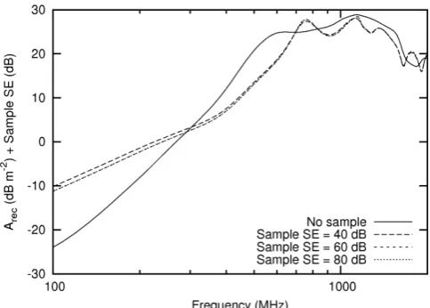 Figure 6.  Illustration of the TLM model of the 300 mm cell with layered absorber on the back of the cell