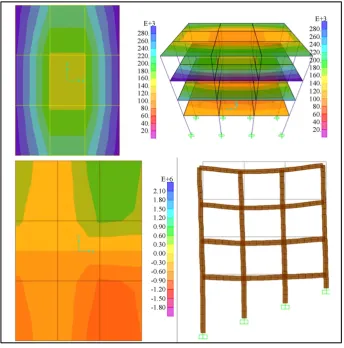 Table 1. Analysis results for 3 bay systems on plane and on a sloping ground for four story frame